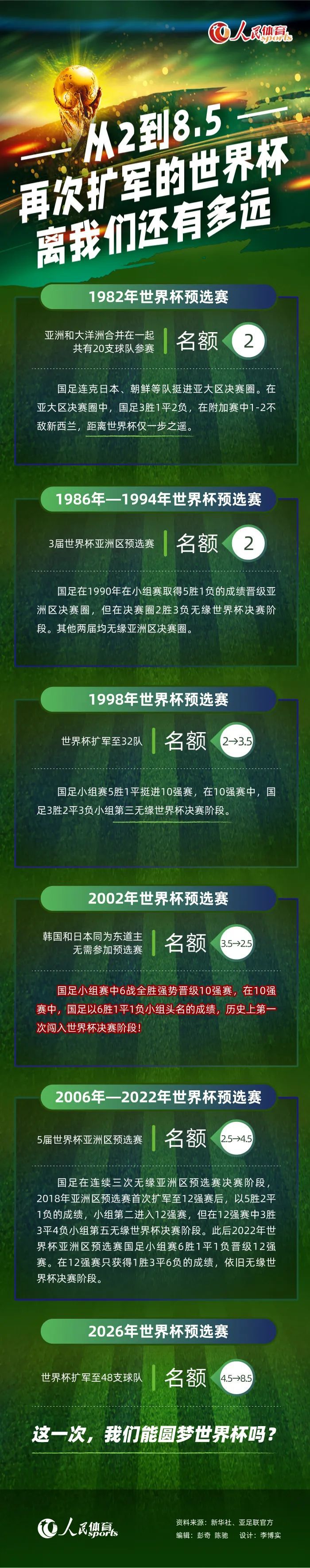 第72分钟，卢卡库直塞，迪巴拉杀入禁区抢射被弗里克没收。